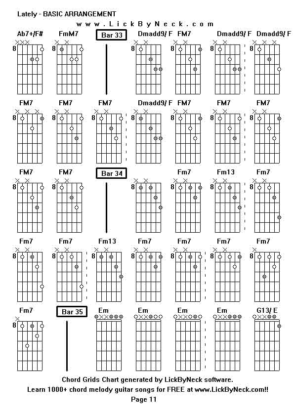 Chord Grids Chart of chord melody fingerstyle guitar song-Lately - BASIC ARRANGEMENT,generated by LickByNeck software.